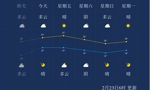 西双版纳天气历史记录查询_西双版纳天气历