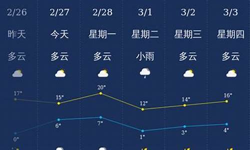 镇江义乌今天天气_义乌今天天气预报细节