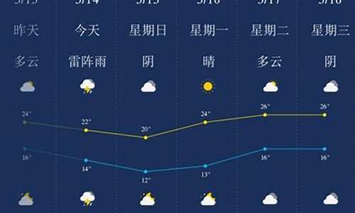 安庆天气实时预报_新浪安庆天气预报