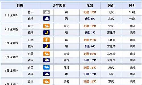 excel 天气_表格怎样添加天气时间格