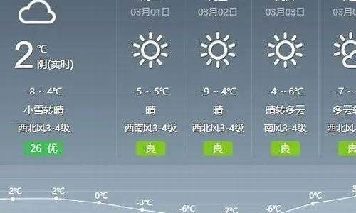 霍林郭勒市未来一周的天气预报_通辽天气霍