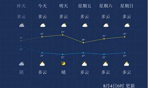 邢台十五天天气预报查询_邢台十五天的天气