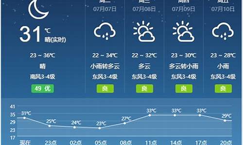 宿州天气预报30天查询2345_天气宿州