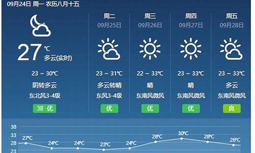 天气预报福建莆田雷雨_天气预报福建莆田