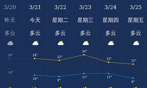 丽江天气预报一周7天_丽江天气预报一周瘦