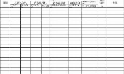 污染天气应急台帐_重污染天气应急工作开展情况汇报