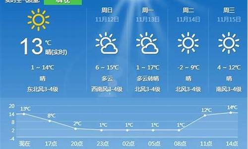 夏津天气预报一周_夏津天气预报一周7天查