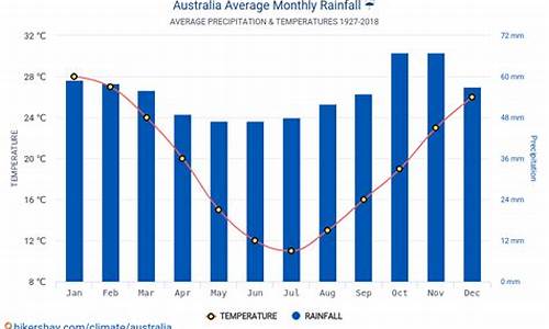 9月份的澳大利亚天气如何_9月份的澳大利亚天气