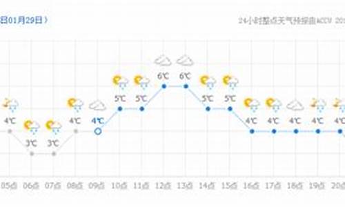 金湖二十四小时天气_金湖二十四小时天气