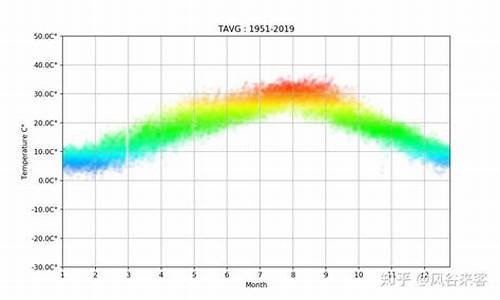 重庆8月份的天气_重庆8月份的天气状况