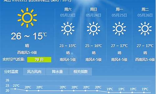 大连海面天气预报15天_大连海面天气预报