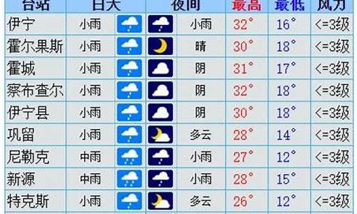 伊犁15天气预报_伊犁天气预报40天查询