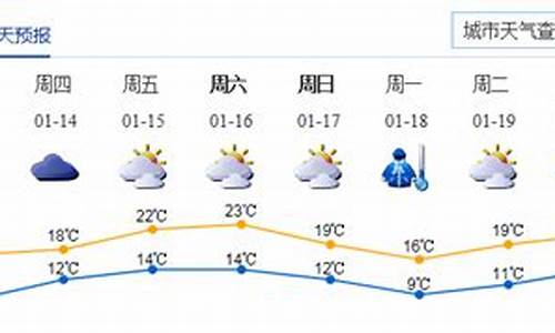 26号深圳天气情况_26号深圳天气情况查