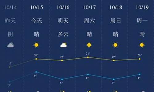 廊坊今日天气预报_廊坊今天天气情况