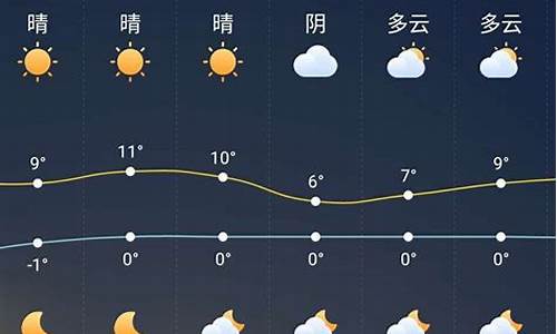 辽宁省三十天天气_辽宁省三十天天气预报情