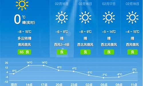 沁县天气预报30天_沁县天气24预报