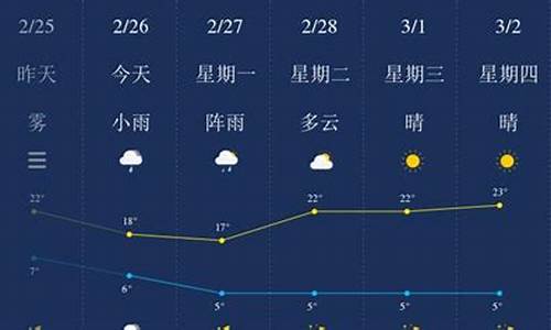 保山天气预报15天准确吗_保山天气预报1