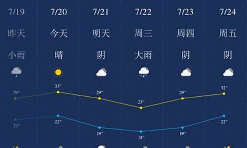 新乡天气预报15天查询一_新乡天气预报1