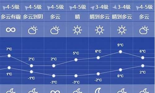 徐州沛县天气预报一周_徐州天气沛县天气