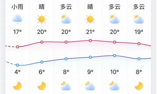 山东淄博一周天气_一周天气预报淄博