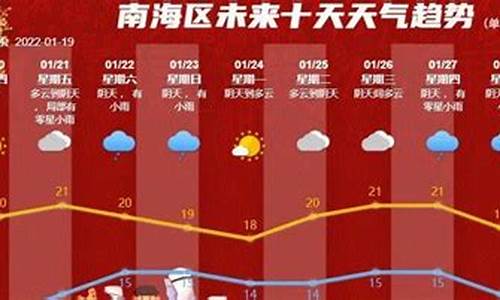 沽源过年期间天气好吗多少度_沽源过年期间