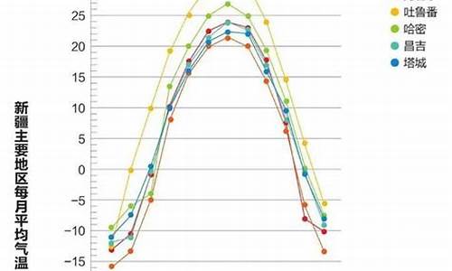 新疆冷不冷一年四季_新疆天气四季热还是冷