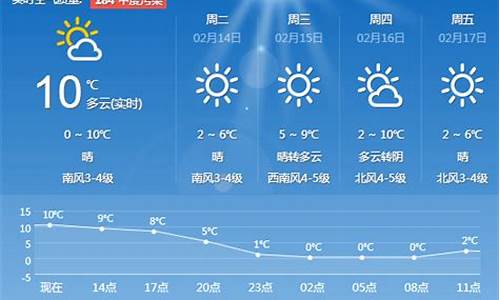 青岛市天气预报哪个_青岛天气预报分时段