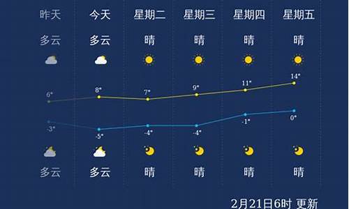 临汾天气15天查询_临汾天气24小时