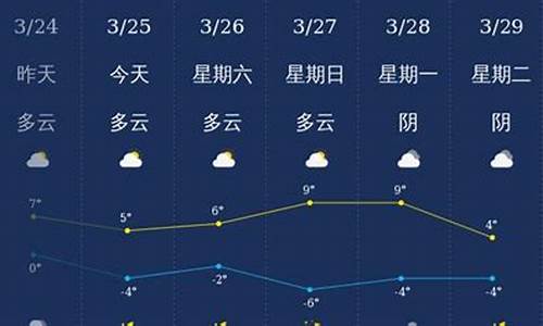 五一齐齐哈尔天气预报15天_五一齐齐哈尔