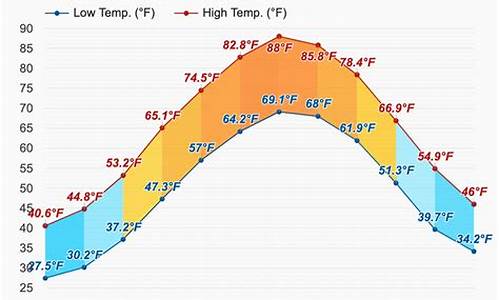 美国华盛顿天气预报15天_美国华盛顿天气