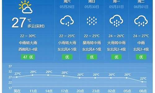 平潭天气预报7月_平潭天气预报7月份查询