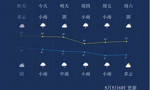 西宁天气预报7天查询_西宁天气预报7天查