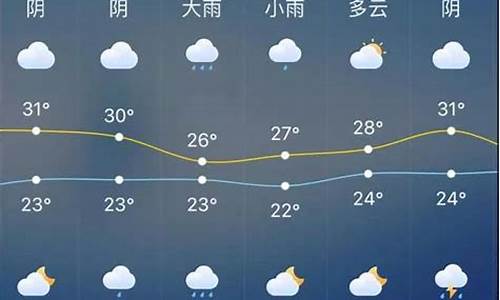 南通未来15天气预报_南通未来十五天天气