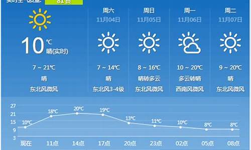 西安市四月份天气_西安市4月份天气预报