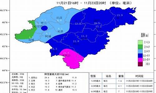 哈尔滨10底天气预报查询_哈尔滨10底天