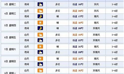 徐州市天气预报十五天天气预报15天查询_