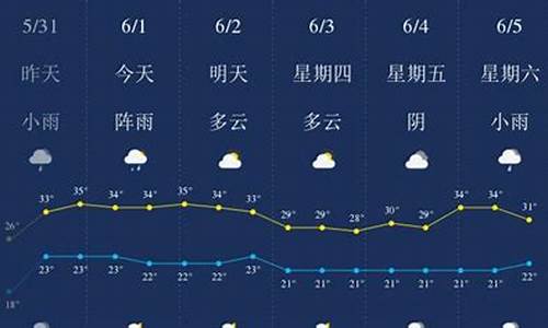 西双版纳的天气预报符号_西双版纳天气准吗