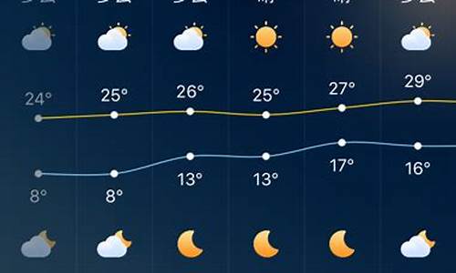 深圳各区天气预报30天_深圳各区天气预报