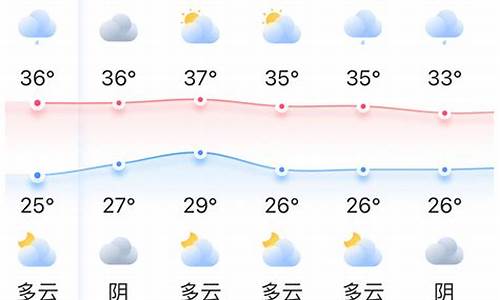 福建省福州市宁德市天气_福州宁德天气预报