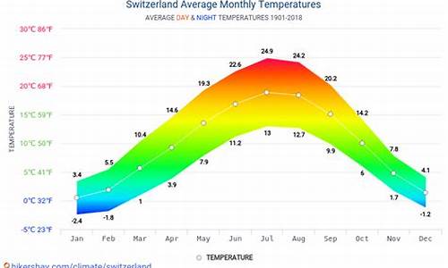 瑞士几月份去旅游最好_瑞士5月份天气情况
