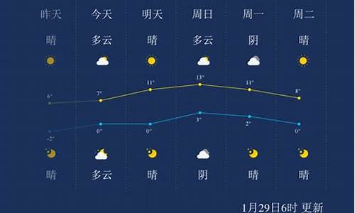 江苏徐州天气怎样_徐州天气加问候语