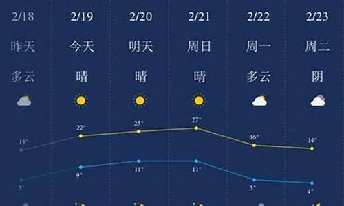 未来2天开封天气_未来三天开封天气