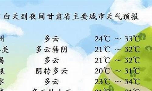 甘肃省岷县天气预报_岷县天气15天预报