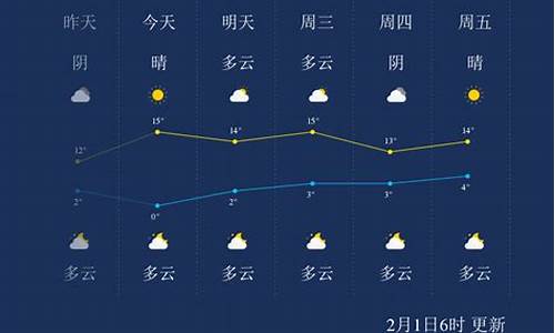 汉中天气2013_汉中天气预报15天准确