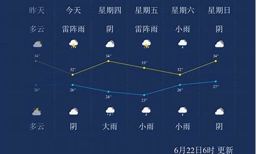 芜湖天气24小时天气预报_芜湖24h天气