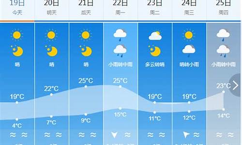 建瓯市天气预报15天天气_建瓯市天气预报