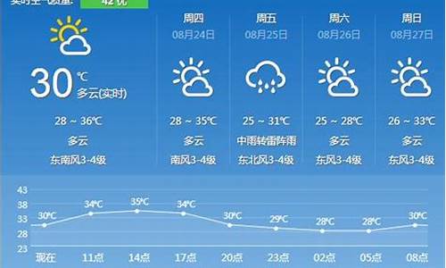 镇江新区天气预报_镇江新区天气预报一周7