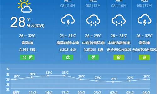 广州花都天气预报30天查询_广州花都后天