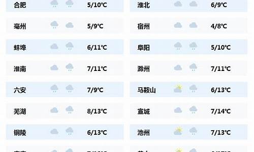 铜陵天气30天_安徽省铜陵市天气30