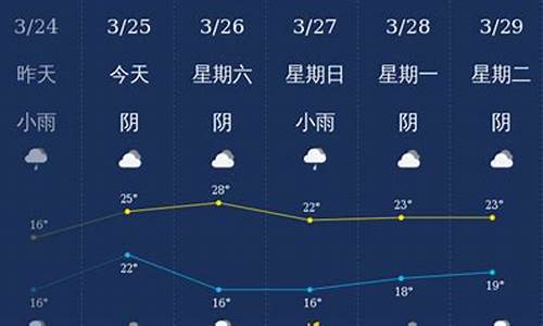 80年的广西钦州天气_钦州2020年天气